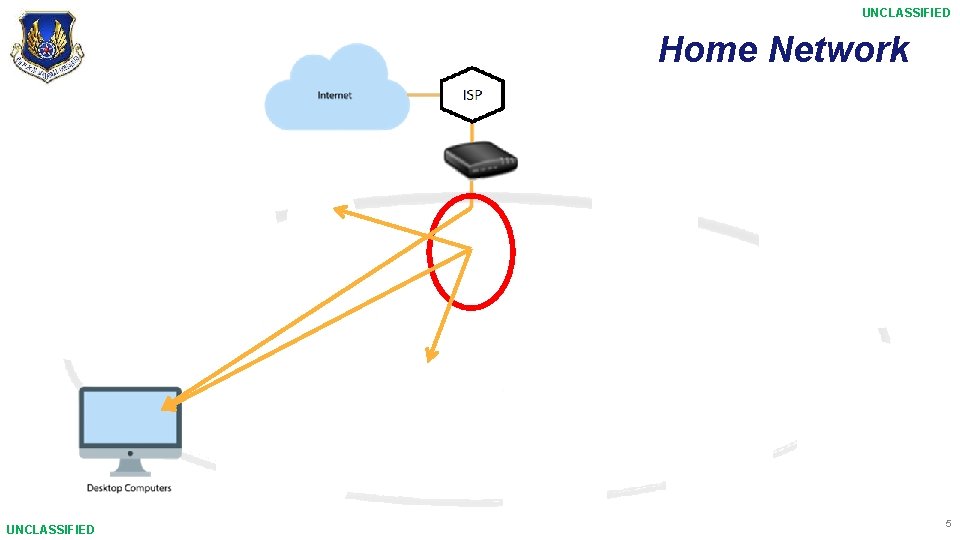 UNCLASSIFIED Home Network UNCLASSIFIED Deliver and Support Agile War-Winning Capabilities 5 