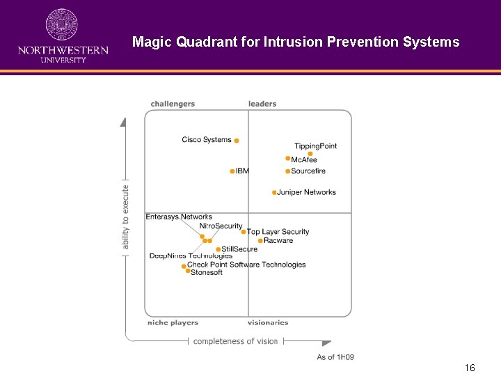 Magic Quadrant for Intrusion Prevention Systems 16 