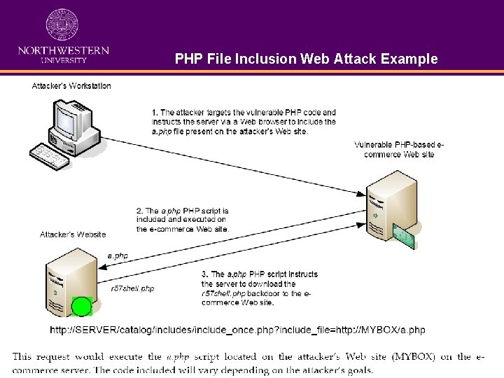 PHP File Inclusion Web Attack Example 5 