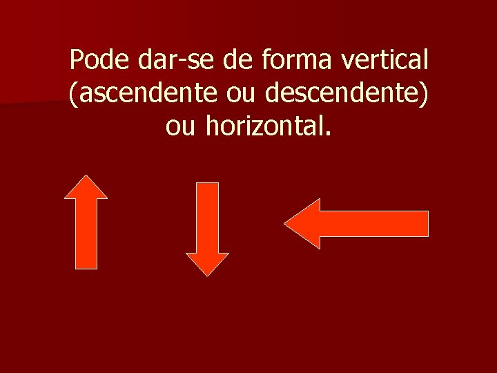 Pode dar-se de forma vertical (ascendente ou descendente) ou horizontal. 