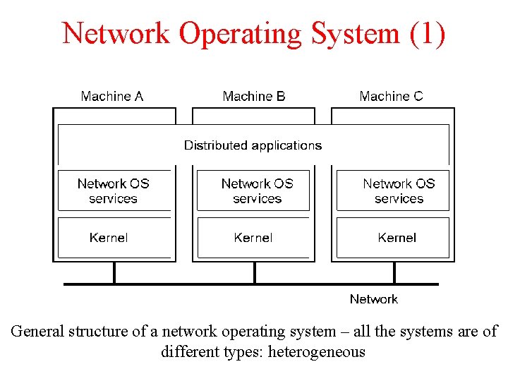Network Operating System (1) 1 -19 General structure of a network operating system –