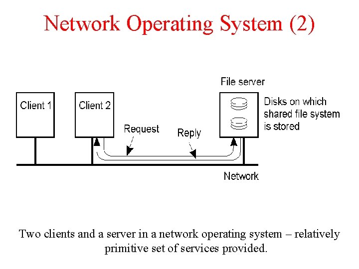 Network Operating System (2) 1 -20 Two clients and a server in a network
