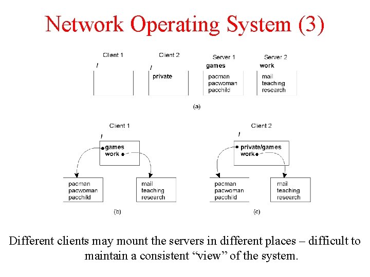 Network Operating System (3) 1. 21 Different clients may mount the servers in different