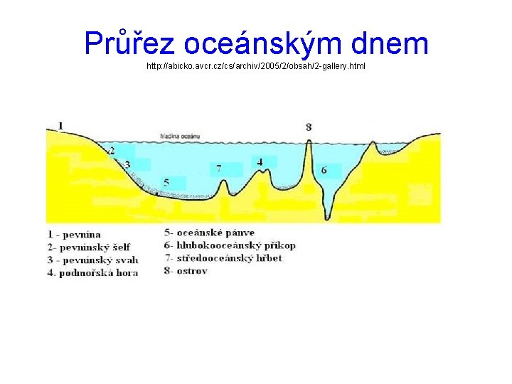 Průřez oceánským dnem http: //abicko. avcr. cz/cs/archiv/2005/2/obsah/2 -gallery. html 