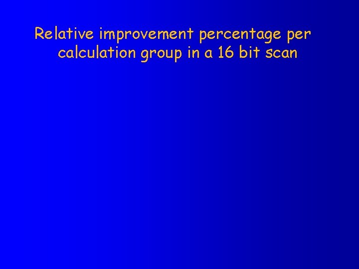 Relative improvement percentage per calculation group in a 16 bit scan 