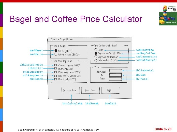 Bagel and Coffee Price Calculator Copyright © 2007 Pearson Education, Inc. Publishing as Pearson