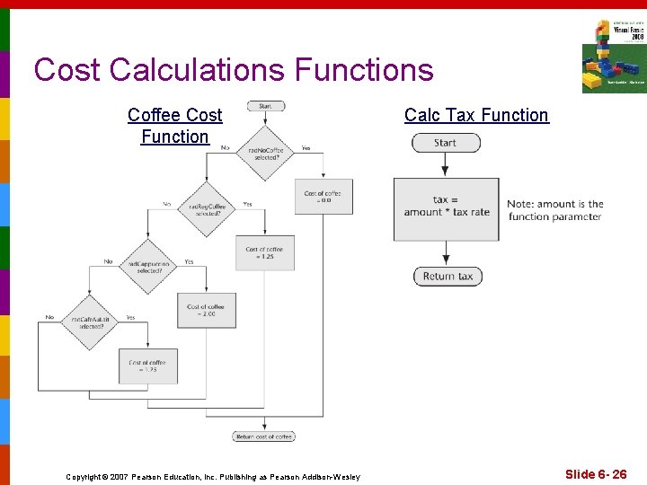 Cost Calculations Functions Coffee Cost Function Copyright © 2007 Pearson Education, Inc. Publishing as