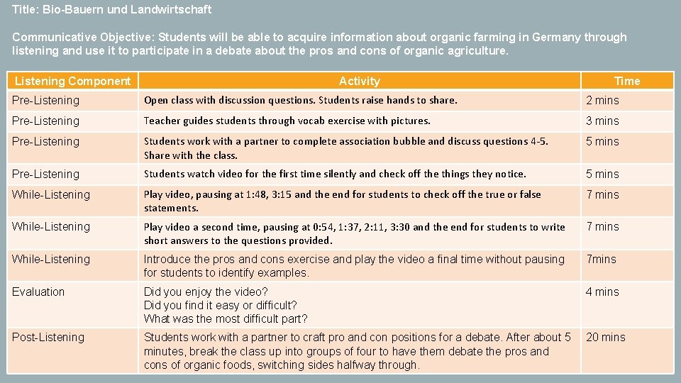 Title: Bio-Bauern und Landwirtschaft Communicative Objective: Students will be able to acquire information about