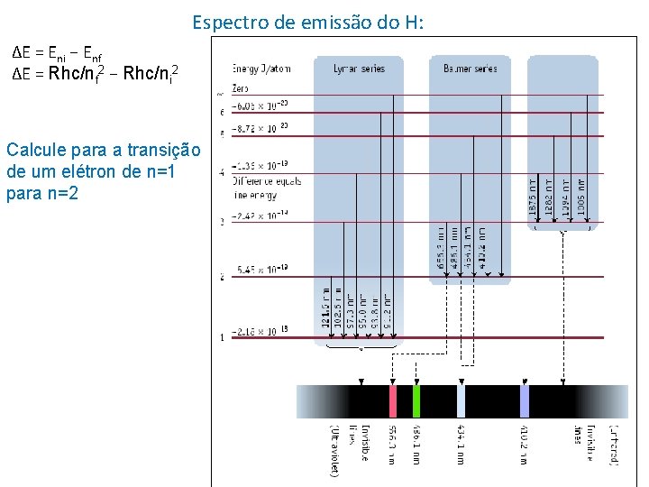 Espectro de emissão do H: ΔE = Eni − Enf ΔE = Rhc/nf 2