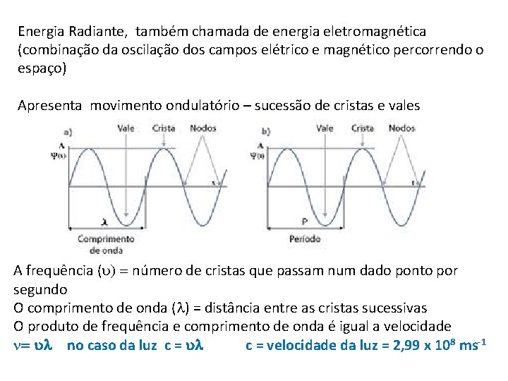 Energia Radiante, também chamada de energia eletromagnética (combinação da oscilação dos campos elétrico e