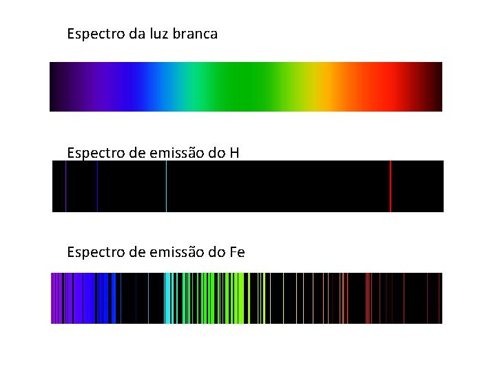 Espectro da luz branca Espectro de emissão do H Espectro de emissão do Fe