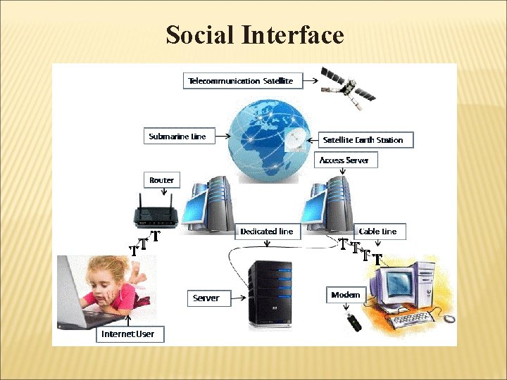 Social Interface 