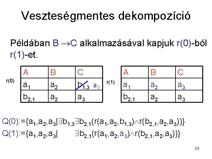 Veszteségmentes dekompozíció Példában B C alkalmazásával kapjuk r(0)-ból r(1)-et. r(0) A a 1 b