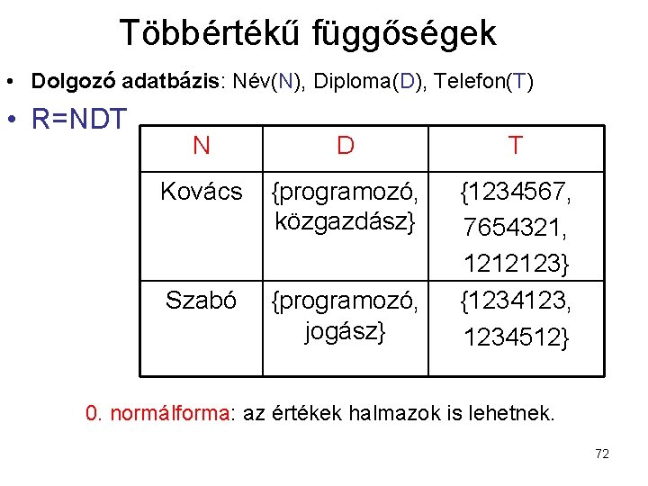 Többértékű függőségek • Dolgozó adatbázis: Név(N), Diploma(D), Telefon(T) • R=NDT N D T Kovács