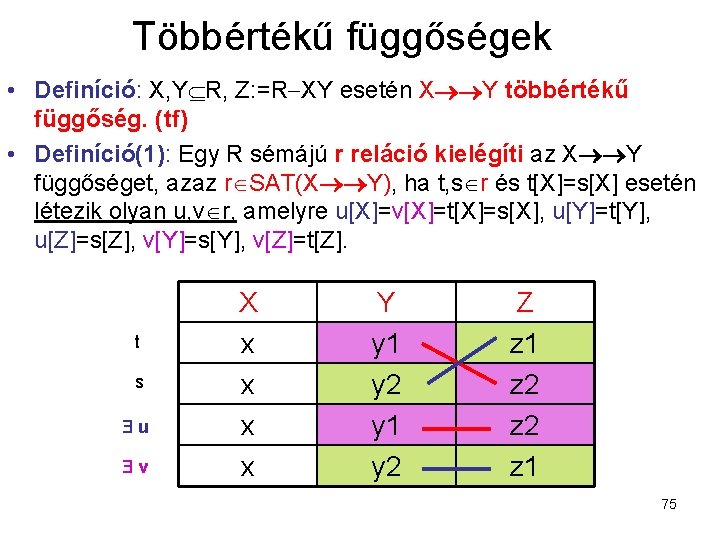 Többértékű függőségek • Definíció: X, Y R, Z: =R XY esetén X Y többértékű