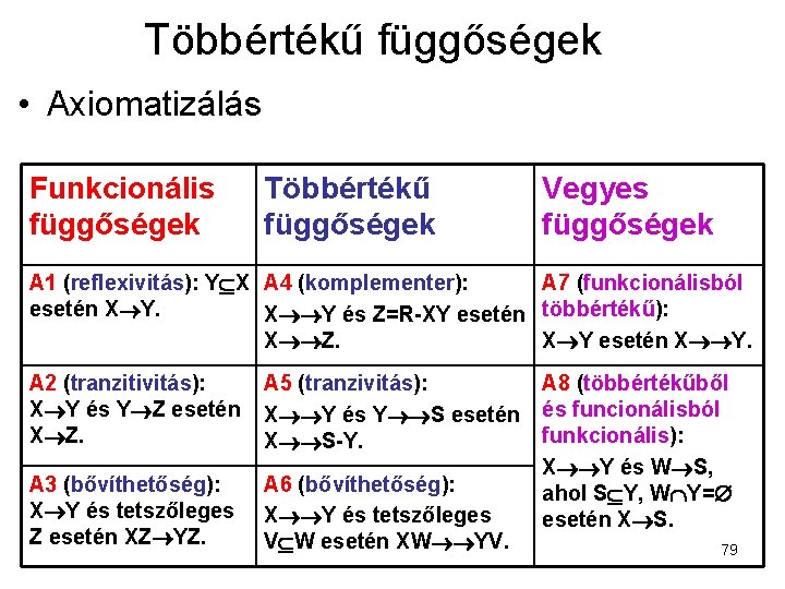 Többértékű függőségek • Axiomatizálás Funkcionális függőségek Többértékű függőségek Vegyes függőségek A 1 (reflexivitás): Y