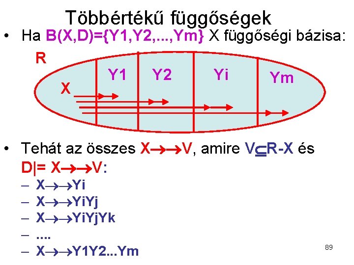 Többértékű függőségek • Ha B(X, D)={Y 1, Y 2, . . . , Ym}