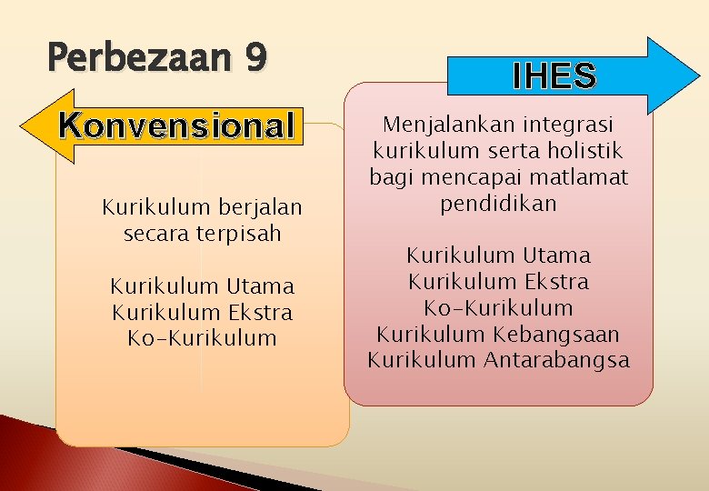 Perbezaan 9 Konvensional Kurikulum berjalan secara terpisah Kurikulum Utama Kurikulum Ekstra Ko-Kurikulum IHES Menjalankan