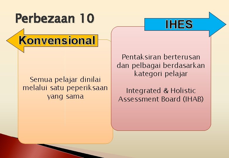 Perbezaan 10 IHES Konvensional Semua pelajar dinilai melalui satu peperiksaan yang sama Pentaksiran berterusan