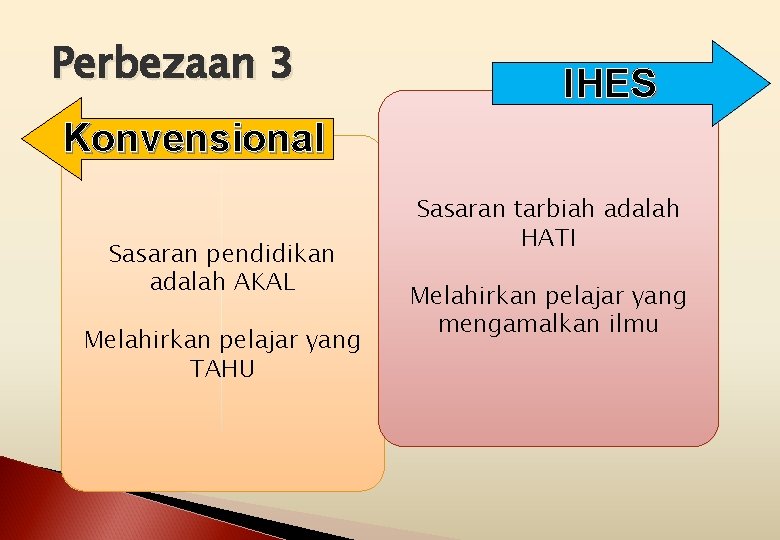 Perbezaan 3 IHES Konvensional Sasaran pendidikan adalah AKAL Melahirkan pelajar yang TAHU Sasaran tarbiah