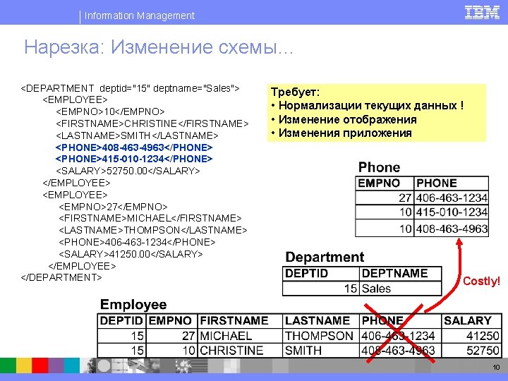 Information Management Нарезка: Изменение схемы… <DEPARTMENT deptid="15" deptname="Sales"> <EMPLOYEE> <EMPNO>10</EMPNO> <FIRSTNAME>CHRISTINE</FIRSTNAME> <LASTNAME>SMITH</LASTNAME> <PHONE>408 -463