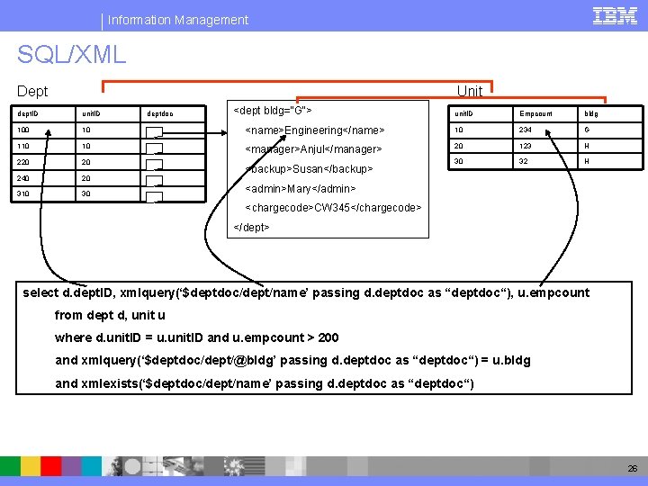 Information Management SQL/XML Dept Unit dept. ID unit. ID 100 10 10 220 20