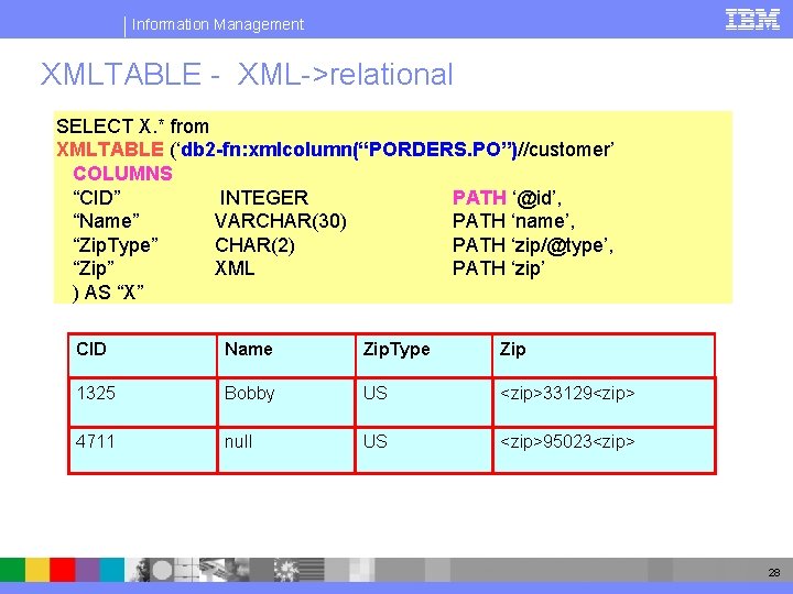 Information Management XMLTABLE - XML->relational SELECT X. * from XMLTABLE (‘db 2 -fn: xmlcolumn(“PORDERS.