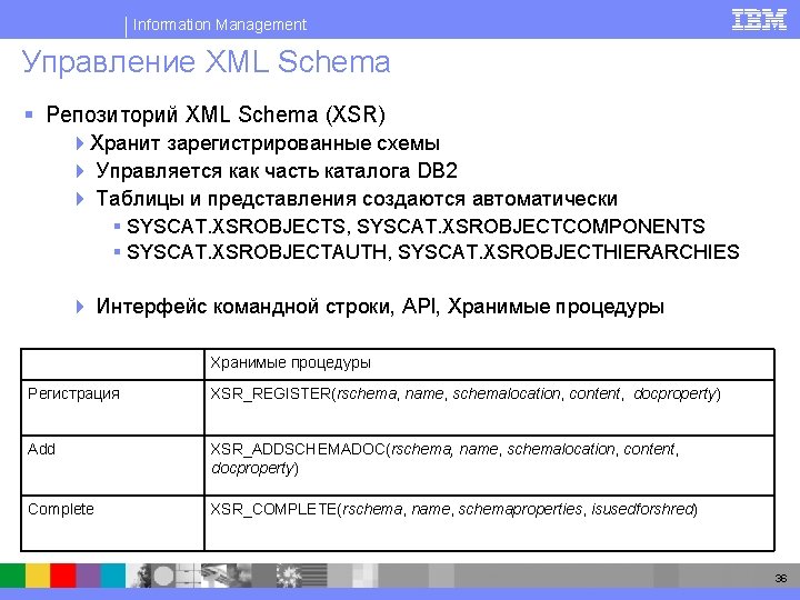 Information Management Управление XML Schema § Репозиторий XML Schema (XSR) 4 Хранит зарегистрированные схемы