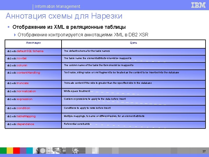 Information Management Аннотация схемы для Нарезки § Отображение из XML в реляционные таблицы 4