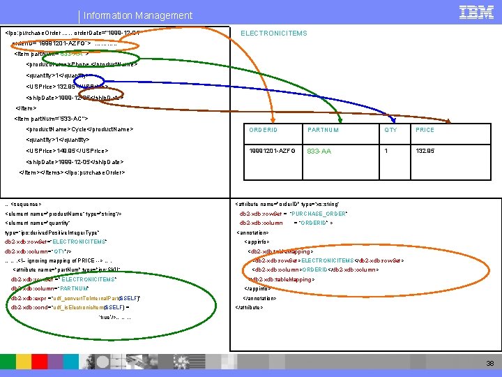 Information Management <ipo: purchase. Order …. . order. Date="1999 -12 -01“ ELECTRONICITEMS order. ID=“