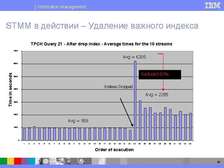 Information Management STMM в действии – Удаление важного индекса TPCH Query 21 - After