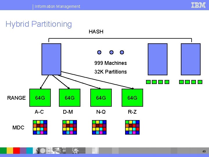 Information Management Hybrid Partitioning HASH 999 Machines 32 K Partitions RANGE 64 G A-C