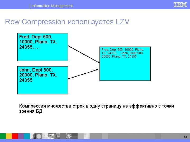 Information Management Row Compression используется LZV Fred, Dept 500, 10000, Plano, TX, 24355, …John,