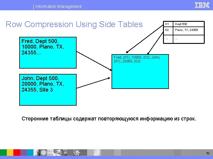 Information Management Row Compression Using Side Tables Fred, Dept 500, 10000, Plano, TX, 24355…