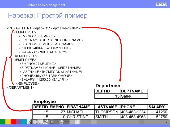 Information Management Нарезка: Простой пример <DEPARTMENT deptid="15" deptname="Sales"> <EMPLOYEE> <EMPNO>10</EMPNO> <FIRSTNAME>CHRISTINE</FIRSTNAME> <LASTNAME>SMITH</LASTNAME> <PHONE>408 -463