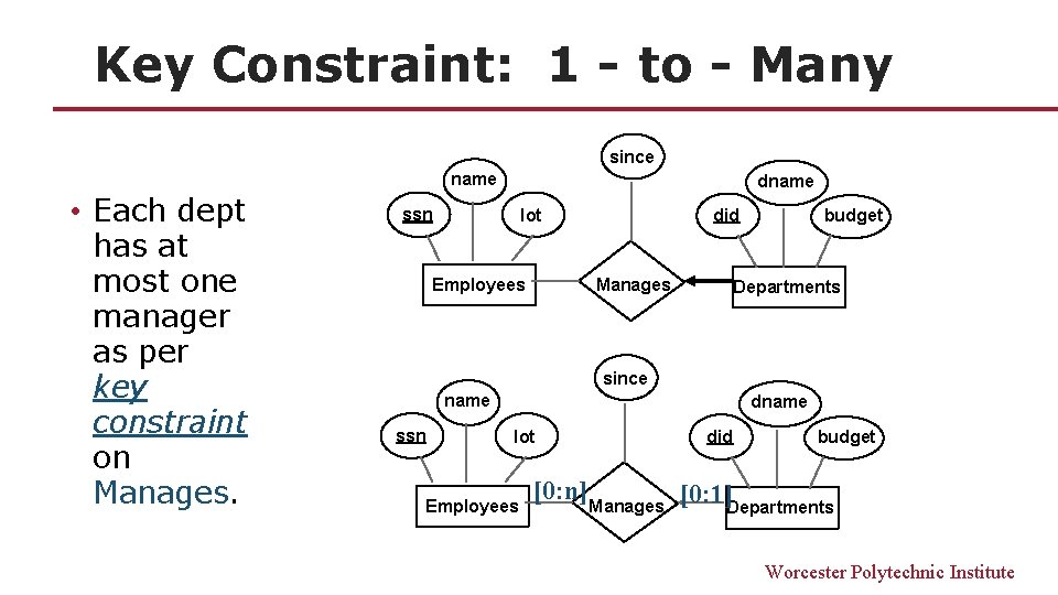 Key Constraint: 1 - to - Many since name • Each dept has at
