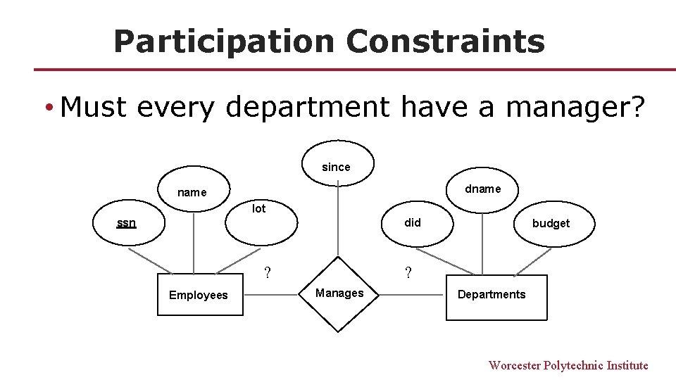 Participation Constraints • Must every department have a manager? since dname lot did ssn