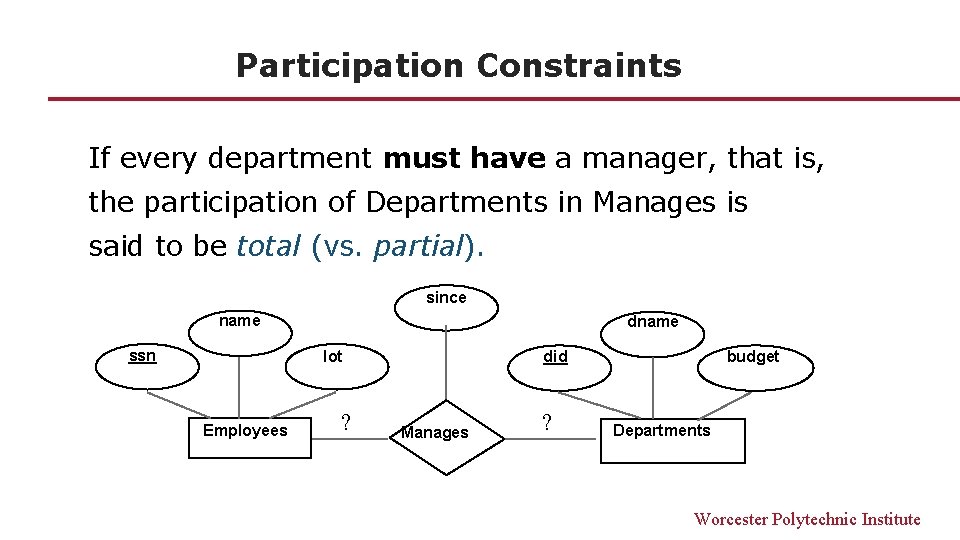 Participation Constraints If every department must have a manager, that is, the participation of