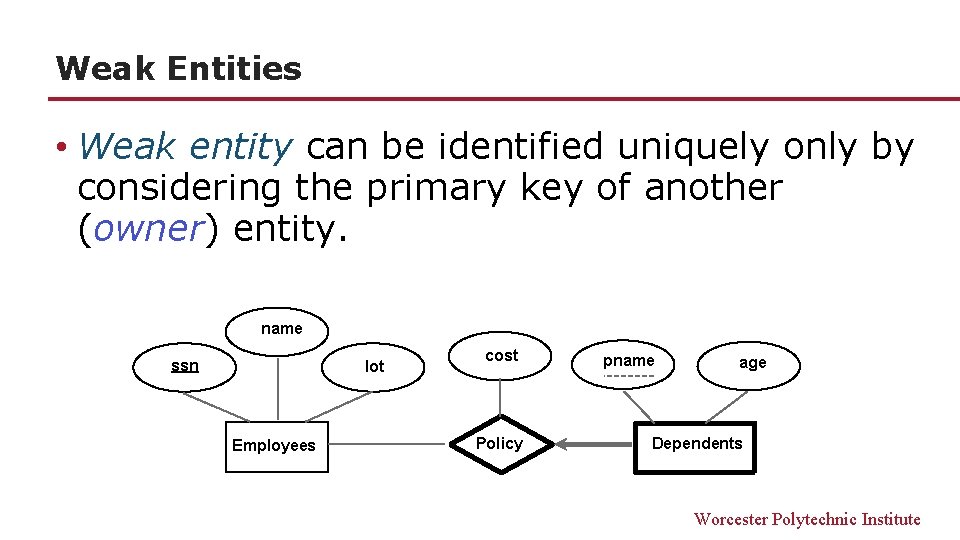 Weak Entities • Weak entity can be identified uniquely only by considering the primary