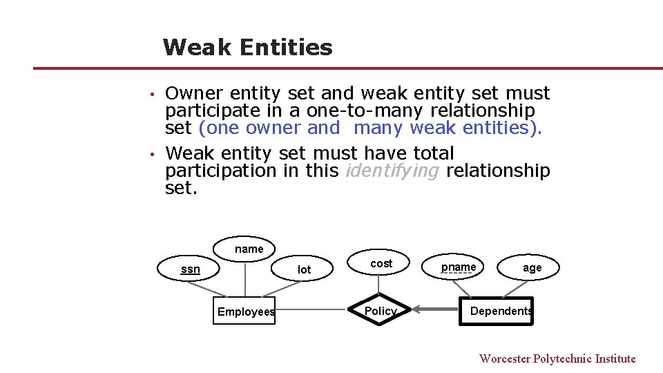 Weak Entities • • Owner entity set and weak entity set must participate in