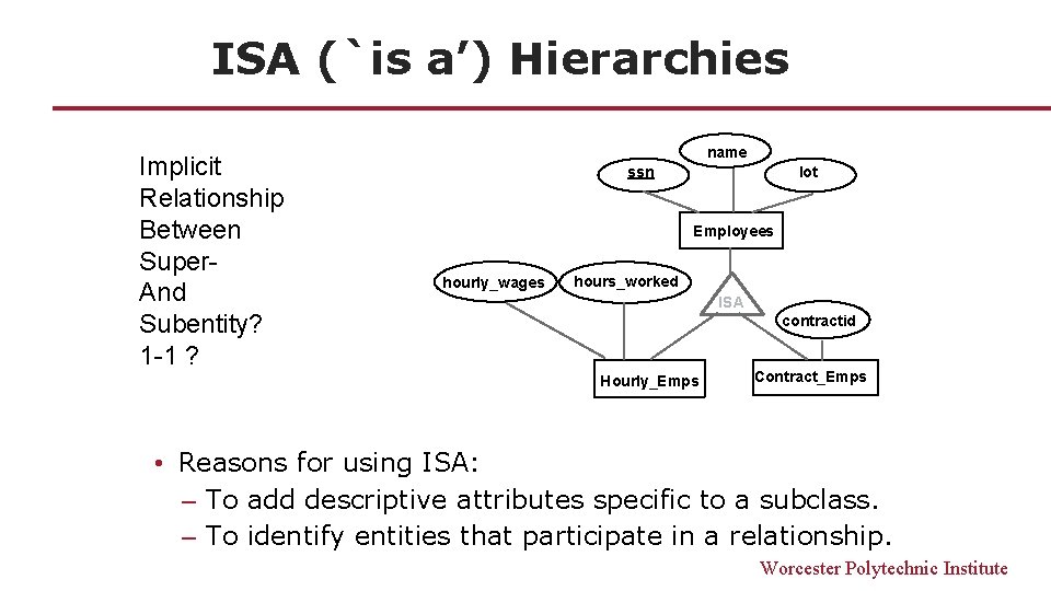 ISA (`is a’) Hierarchies Implicit Relationship Between Super. And Subentity? 1 -1 ? name