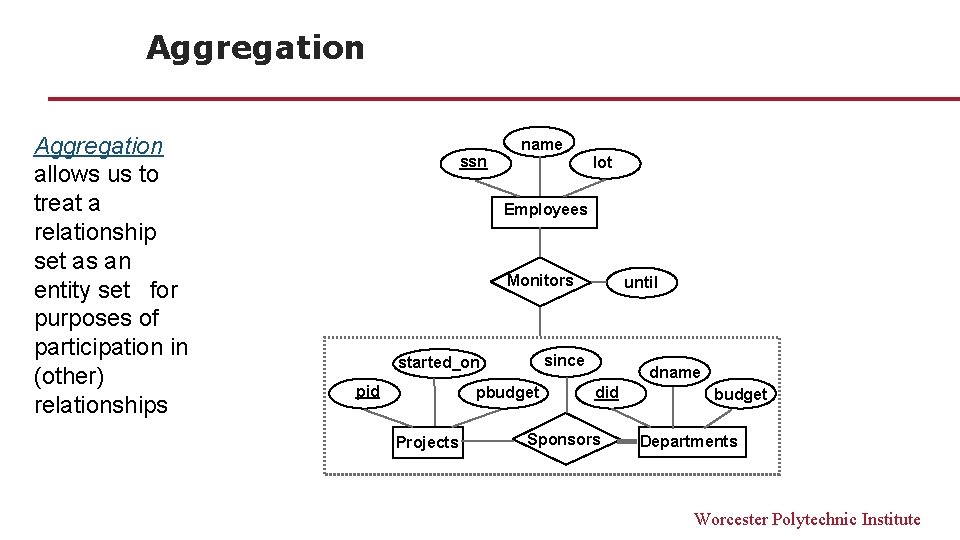 Aggregation allows us to treat a relationship set as an entity set for purposes