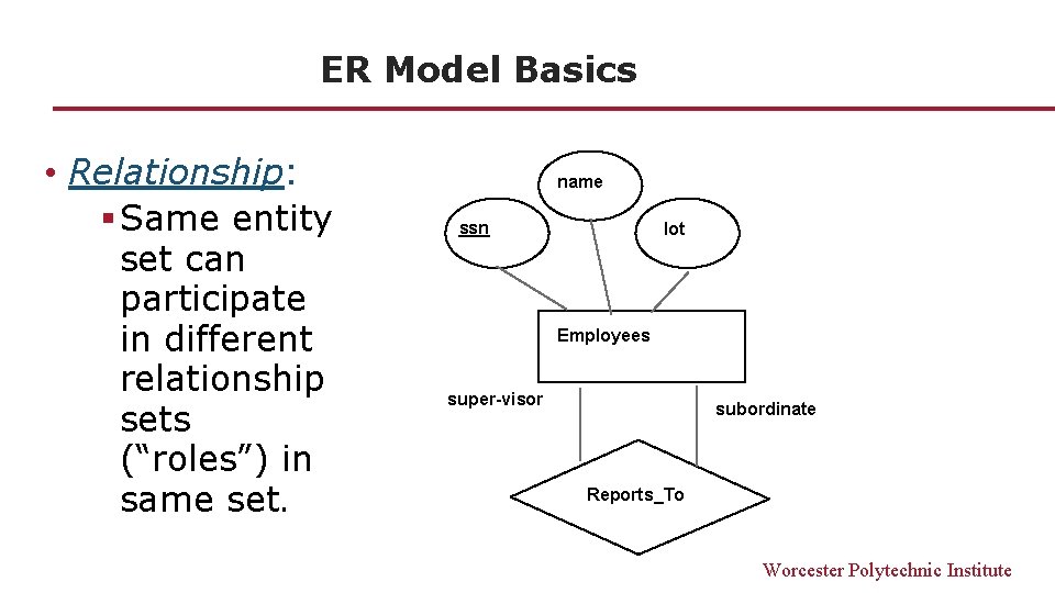 ER Model Basics • Relationship: § Same entity set can participate in different relationship