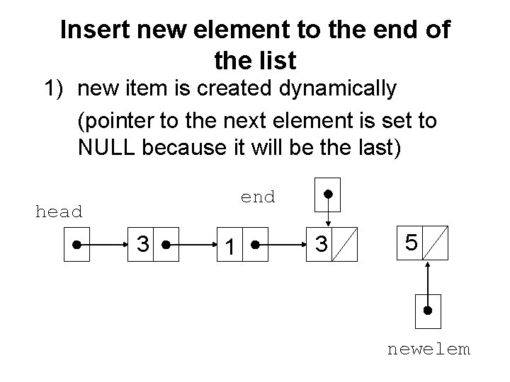 Insert new element to the end of the list 1) new item is created