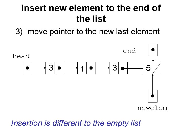Insert new element to the end of the list 3) move pointer to the