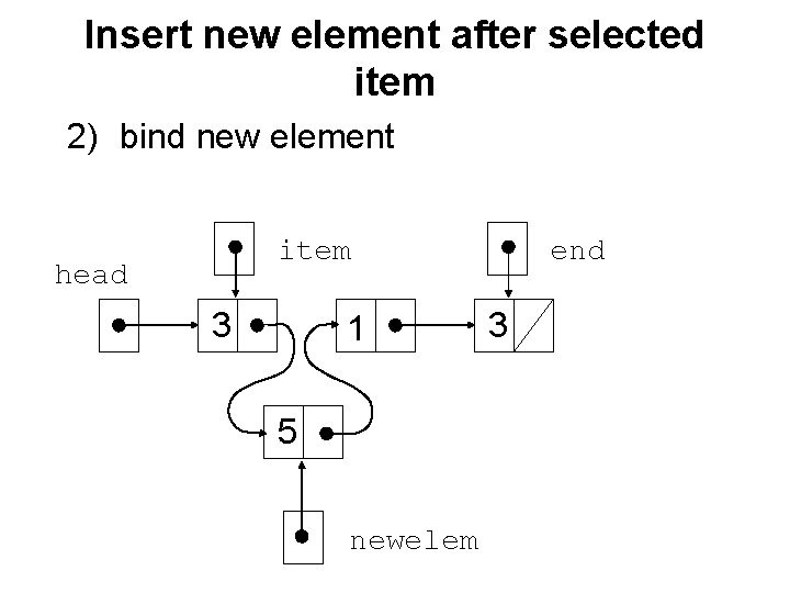Insert new element after selected item 2) bind new element item head 3 1