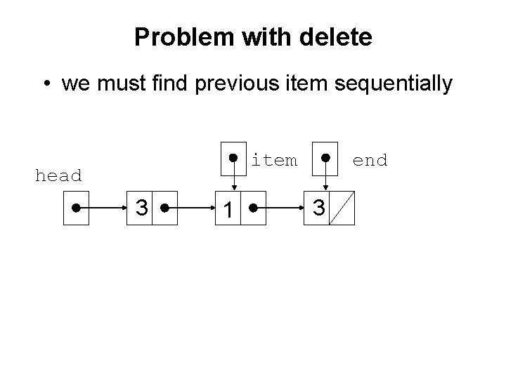 Problem with delete • we must find previous item sequentially item head 3 1