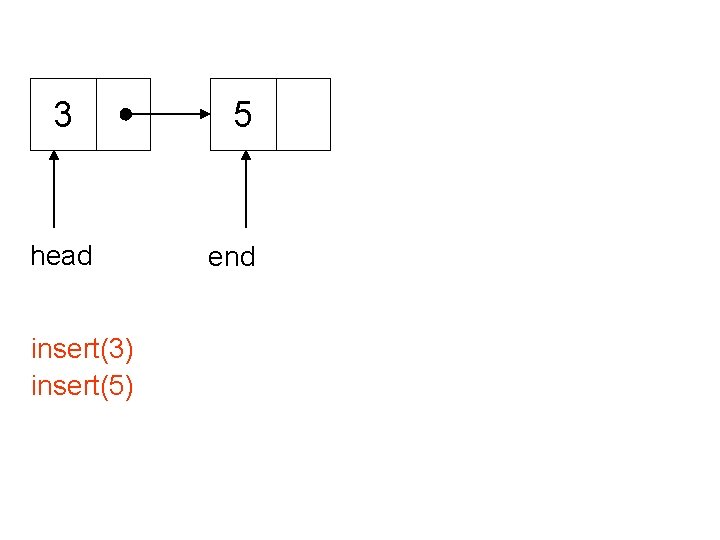 3 head insert(3) insert(5) 5 end 