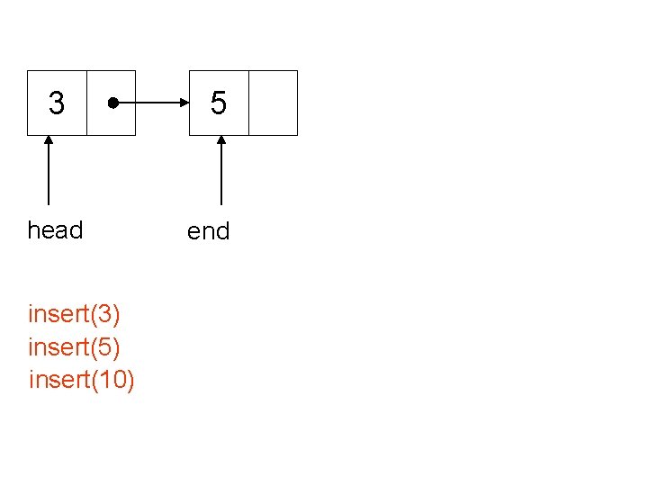 3 head insert(3) insert(5) insert(10) 5 end 