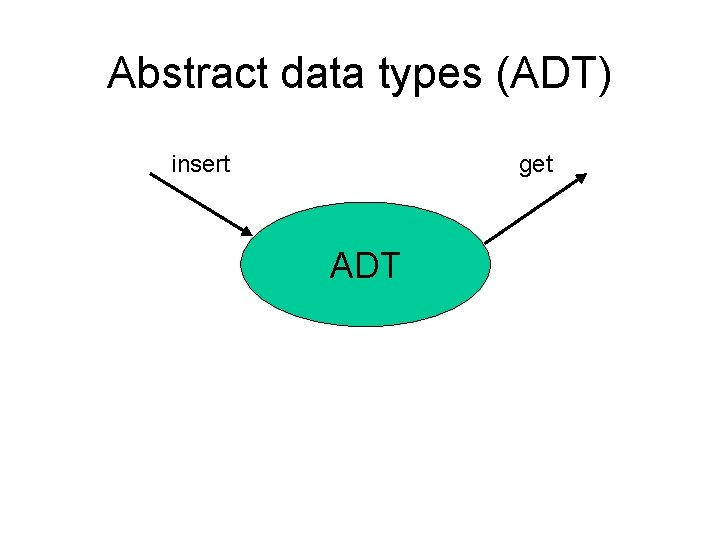 Abstract data types (ADT) insert get ADT 